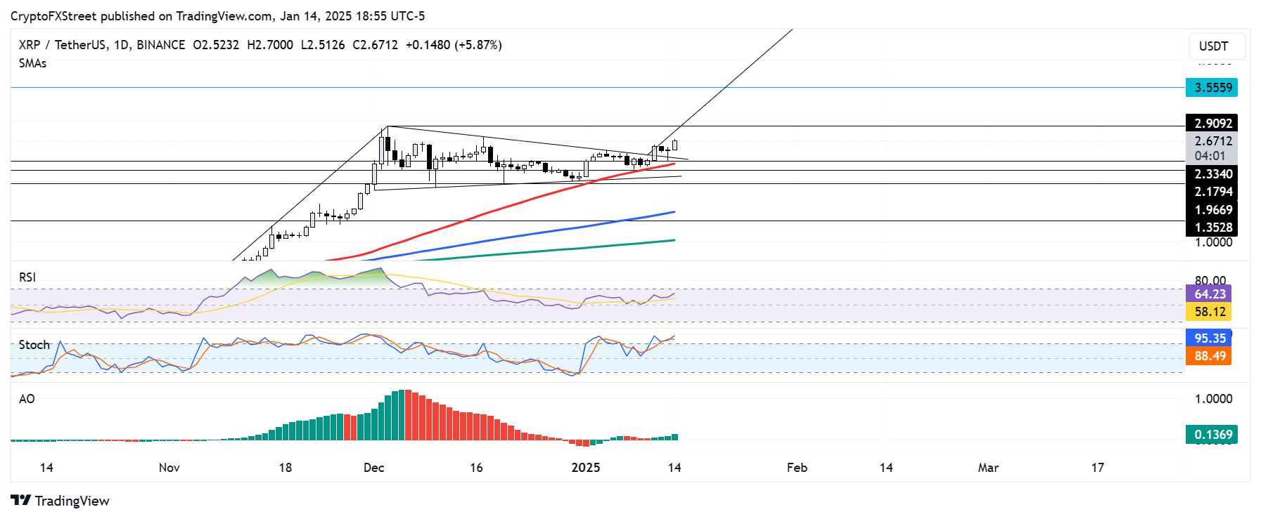 **"Ripple (XRP) in Crescita: Previsioni di Mercato e Donazioni per Cause Ambientali"**