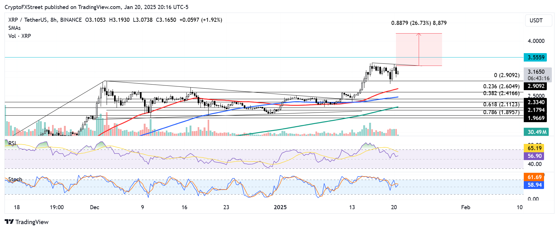 **Ripple e la SEC: Nuove Speranze e Prospettive per il Futuro di XRP**