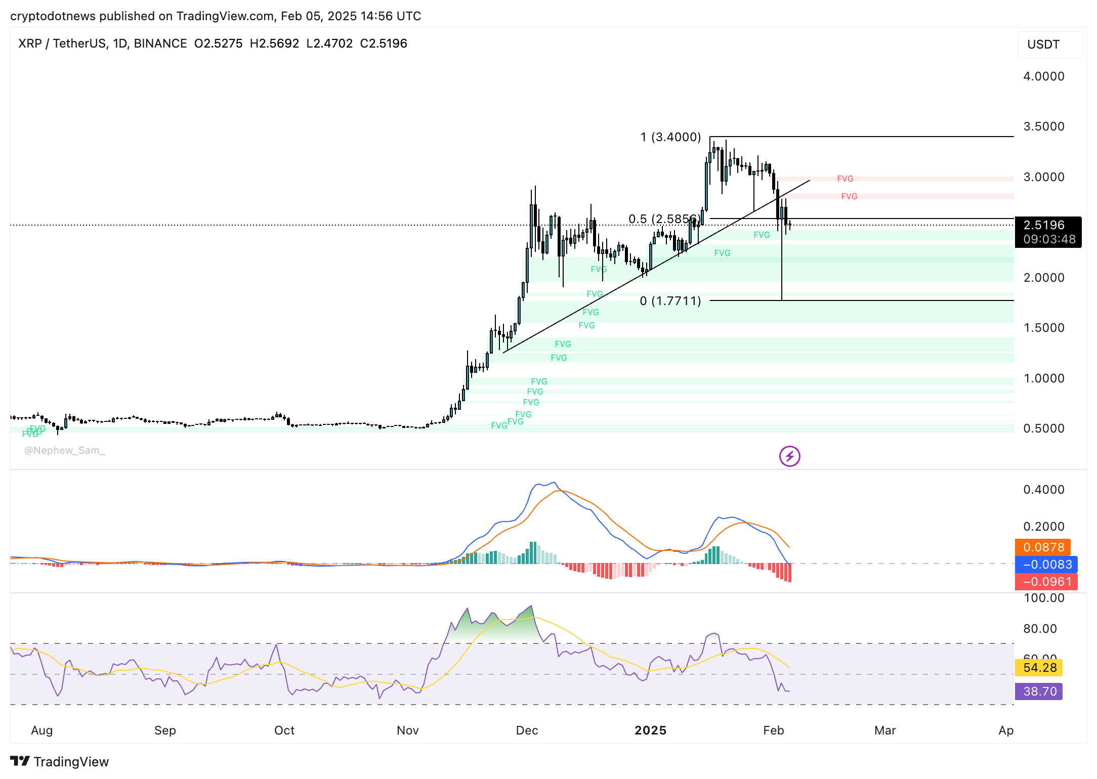 XRP