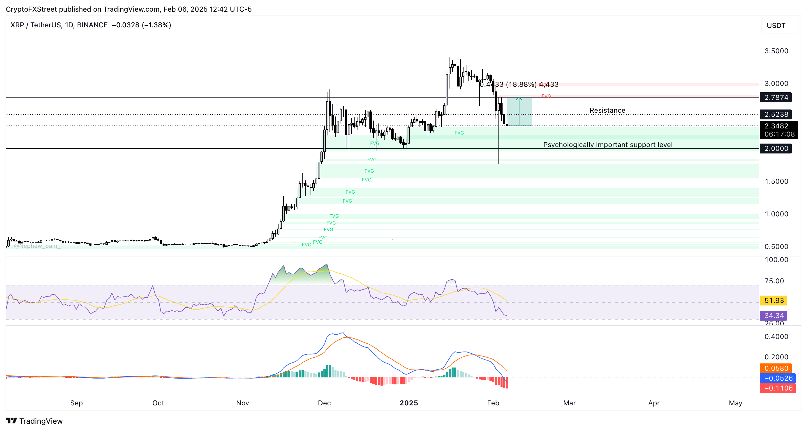 XRP