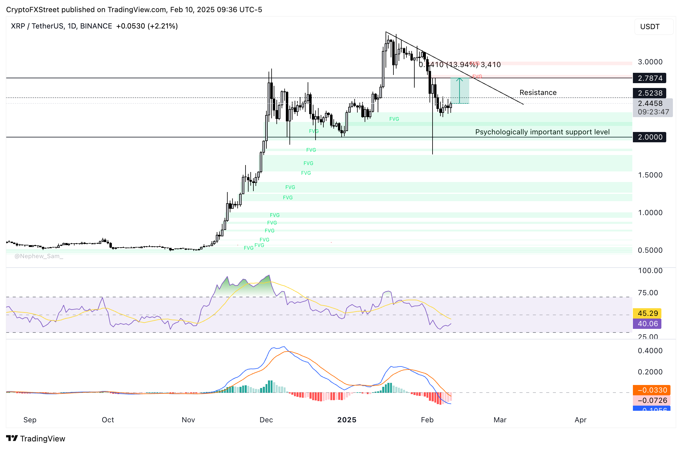 XRP