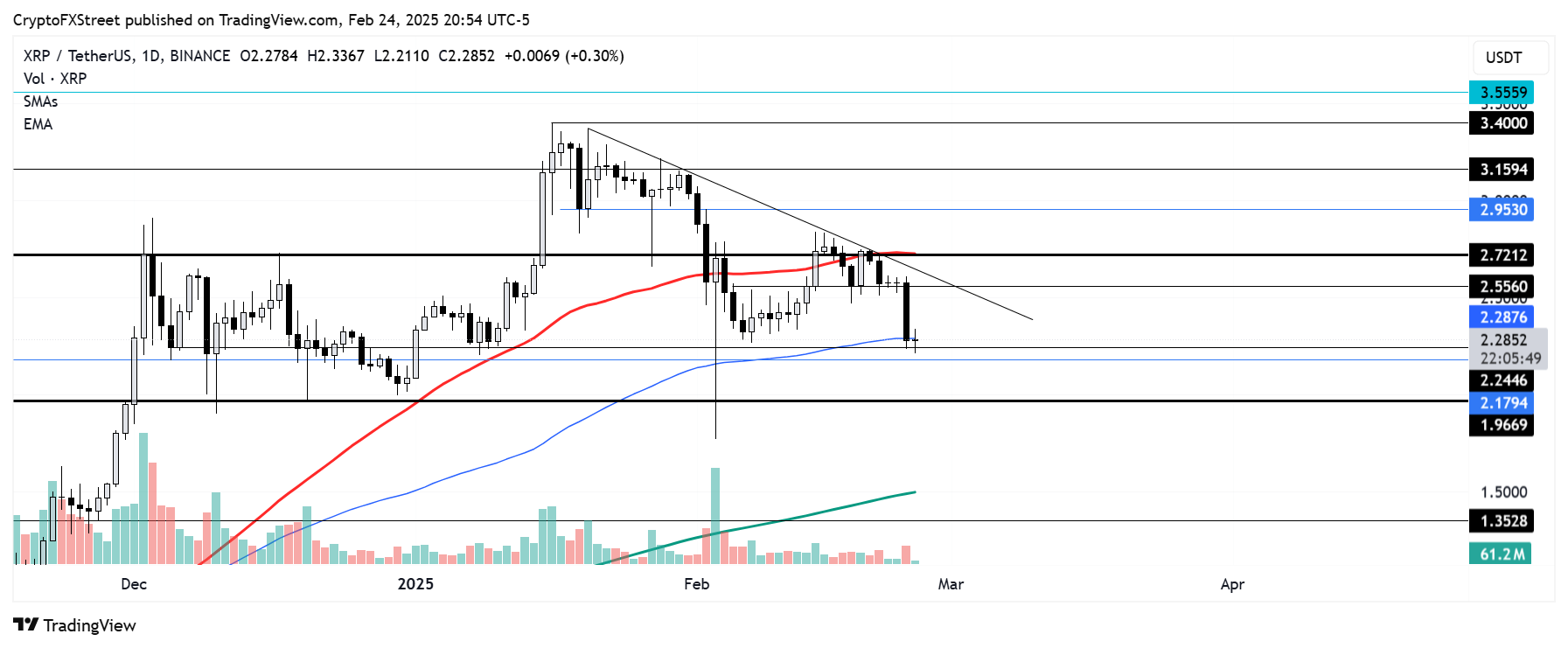 Images КУРС USDT RUB