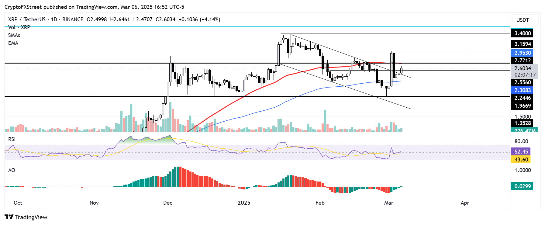 XRP/USDT日線圖