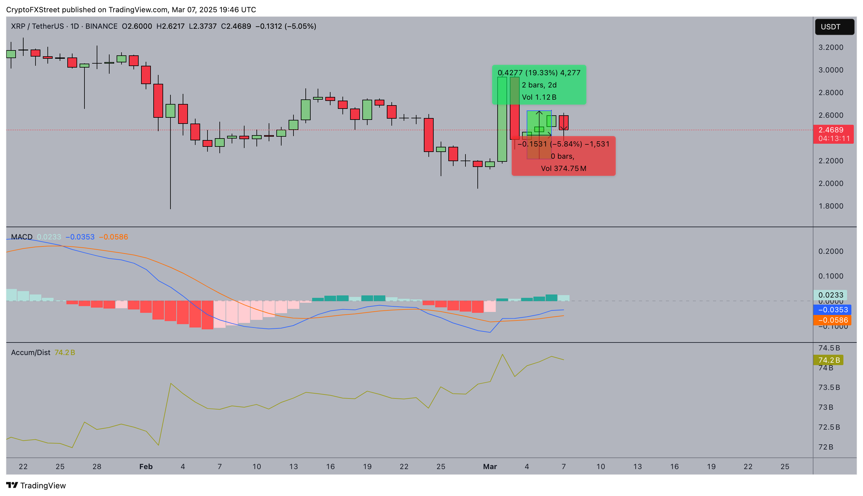 XRP price forecast