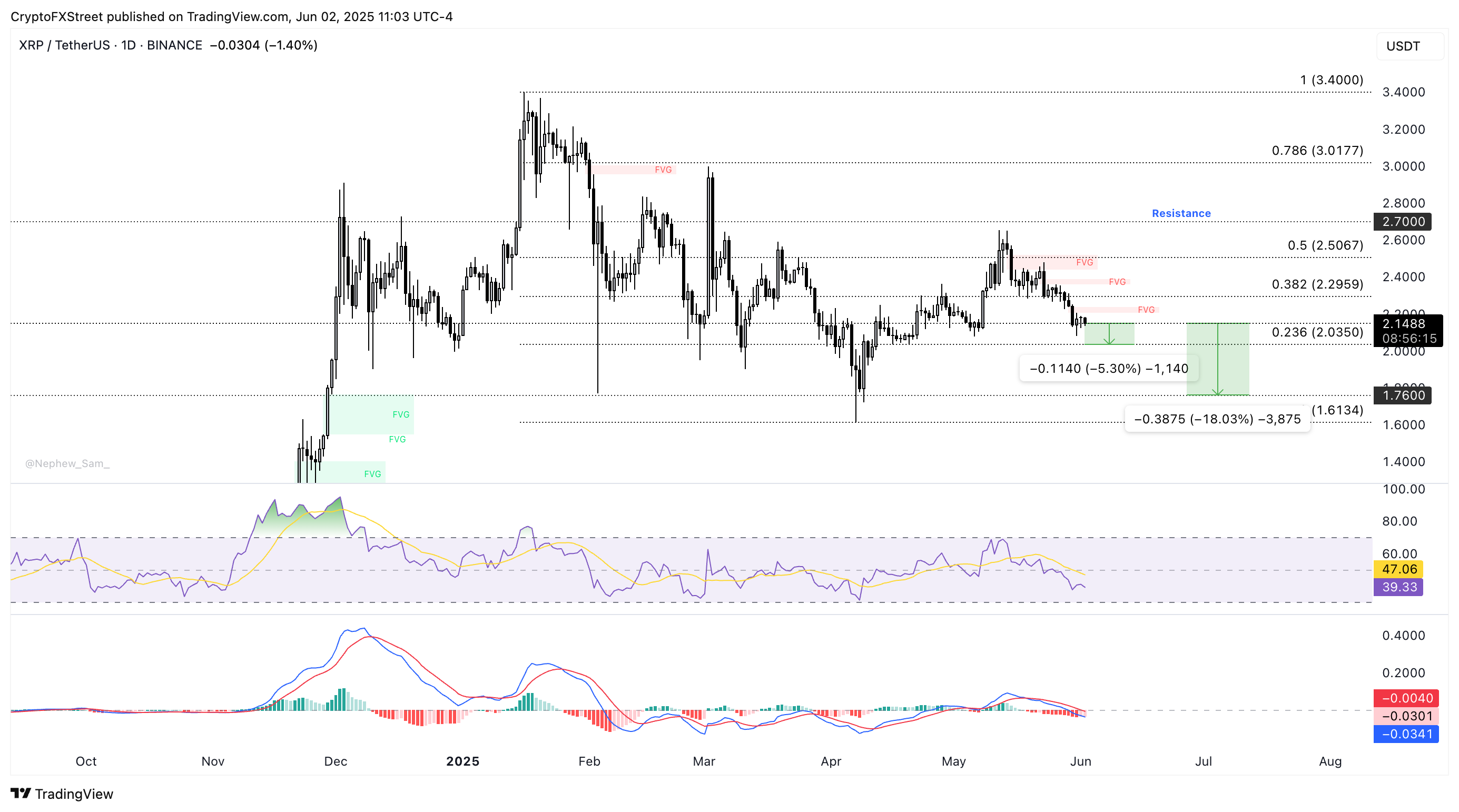 XRP