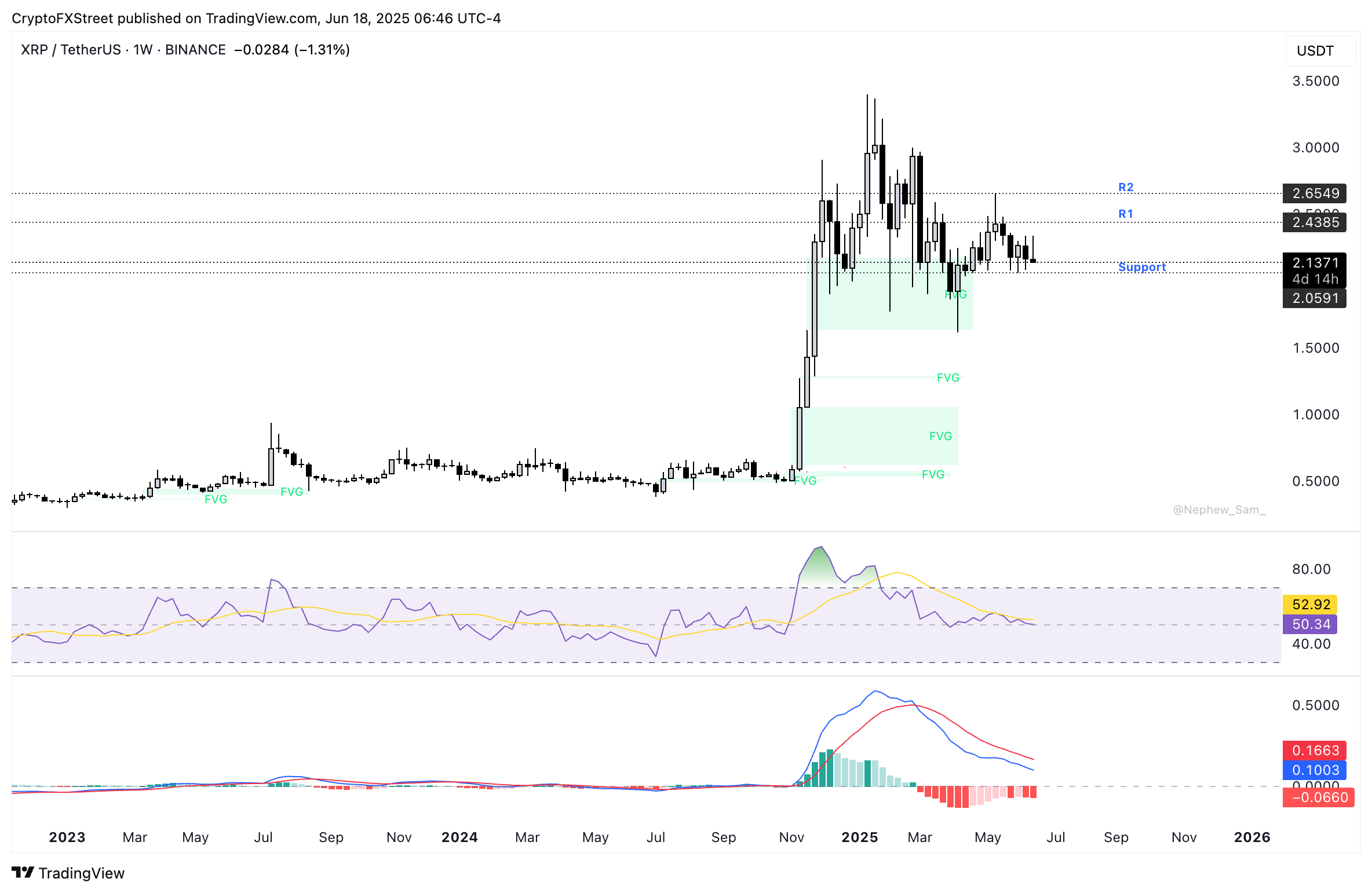 XRP