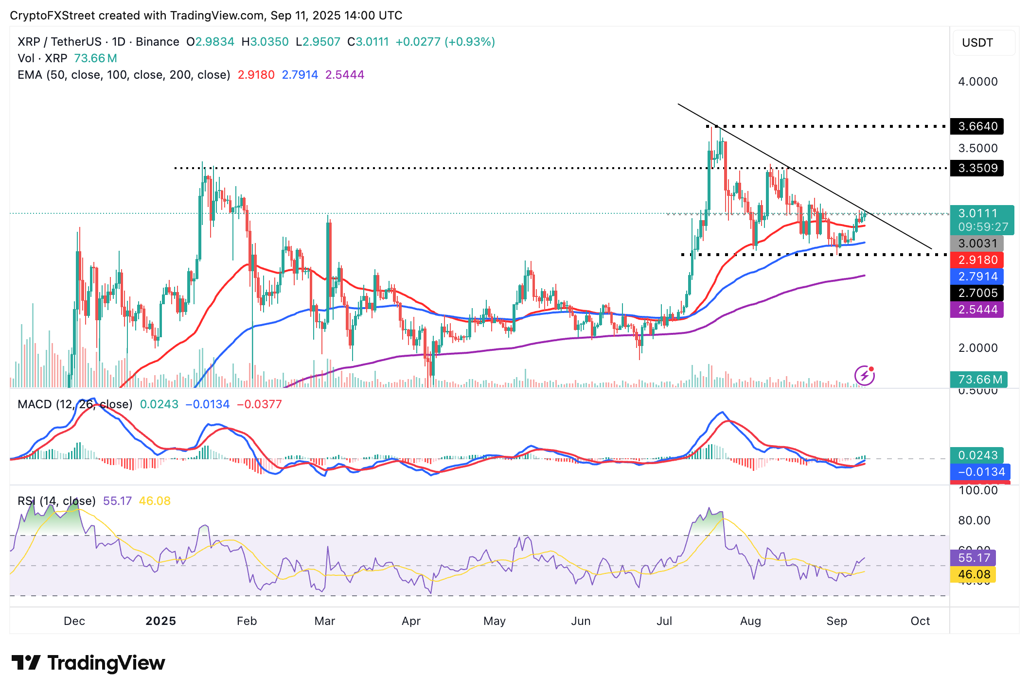 XRP