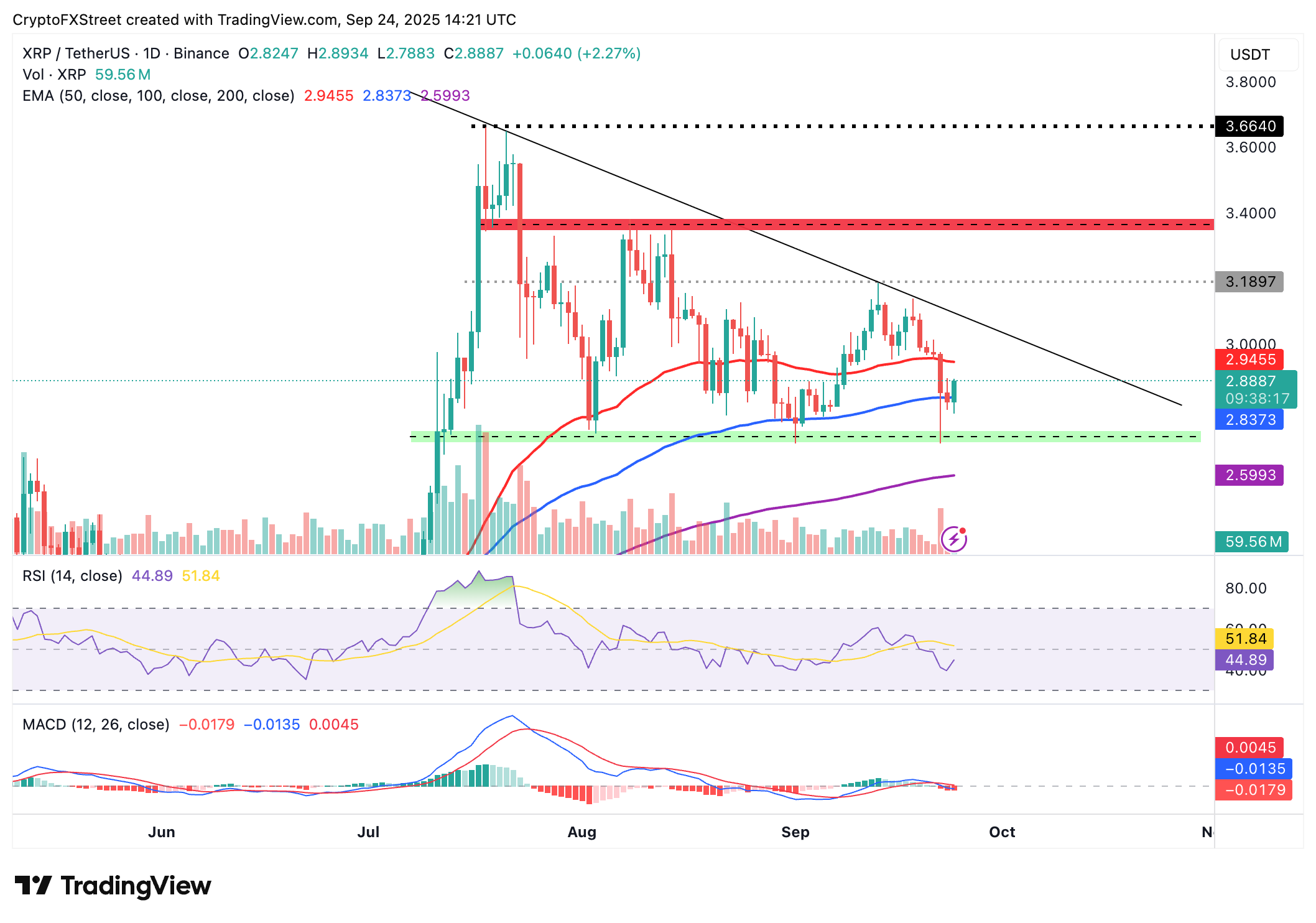 XRP