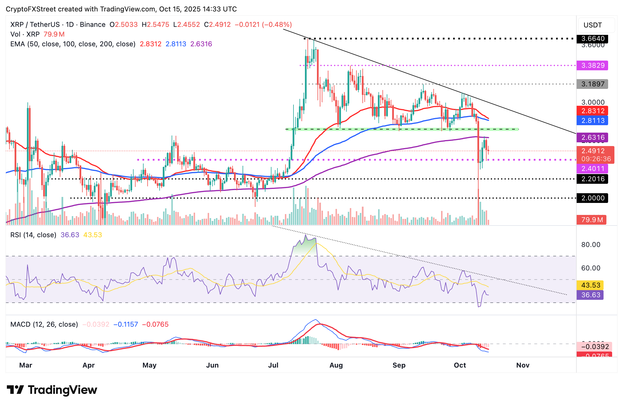 XRP