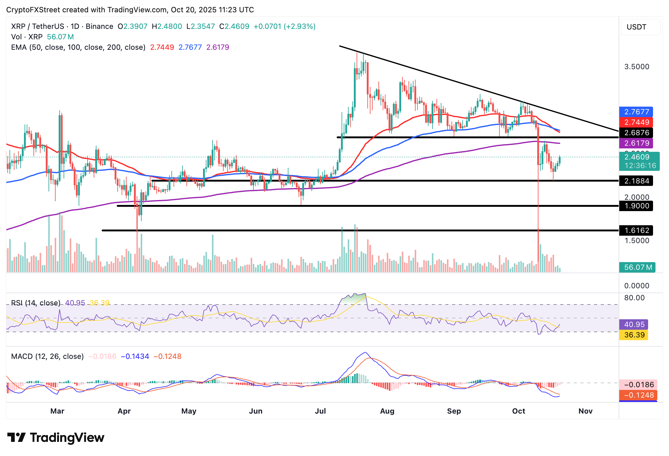 XRP