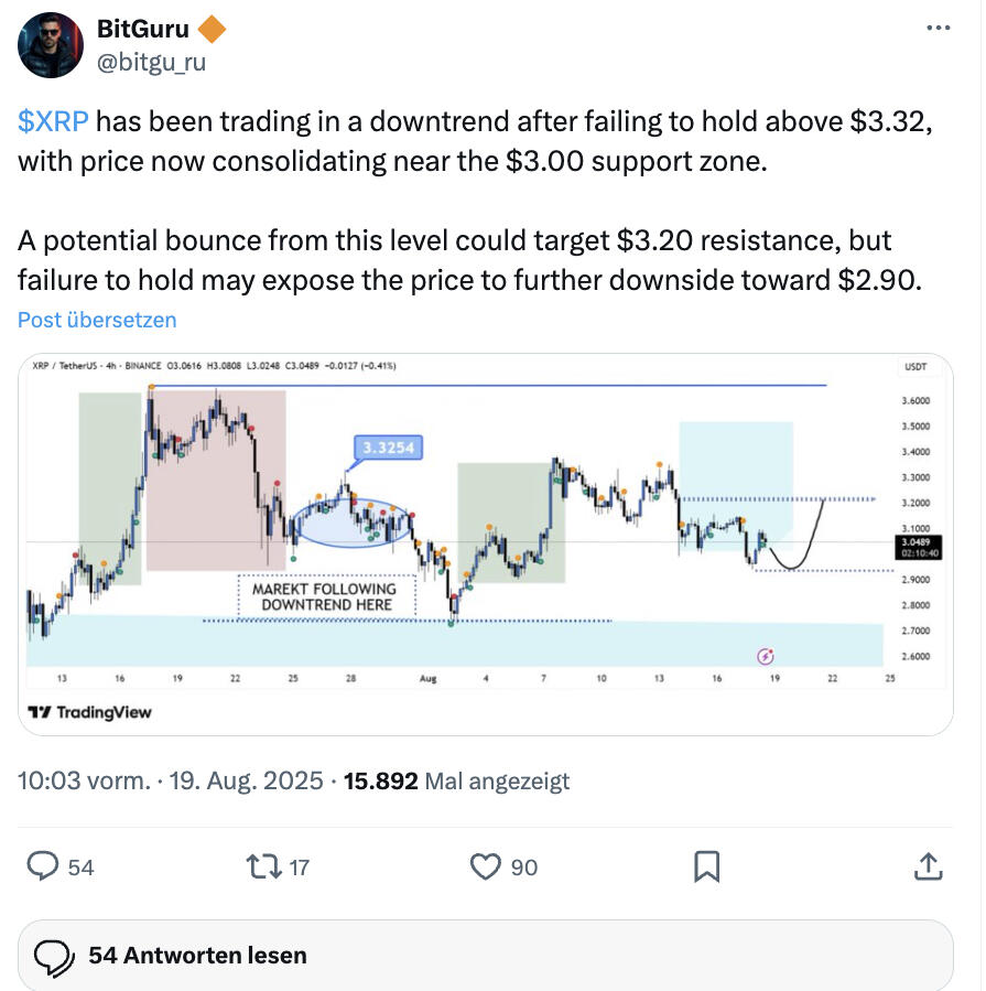 XRP