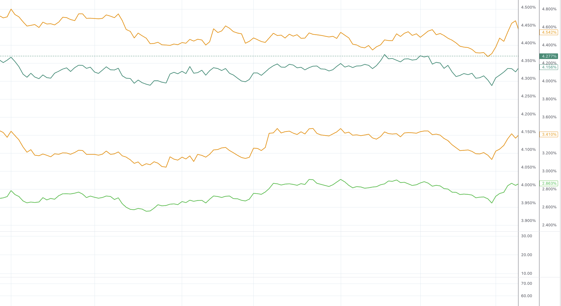 Ежедневная динамика доходности 10-летних государственных облигаций Великобритании, США, Канады и Германии (рост-падение)