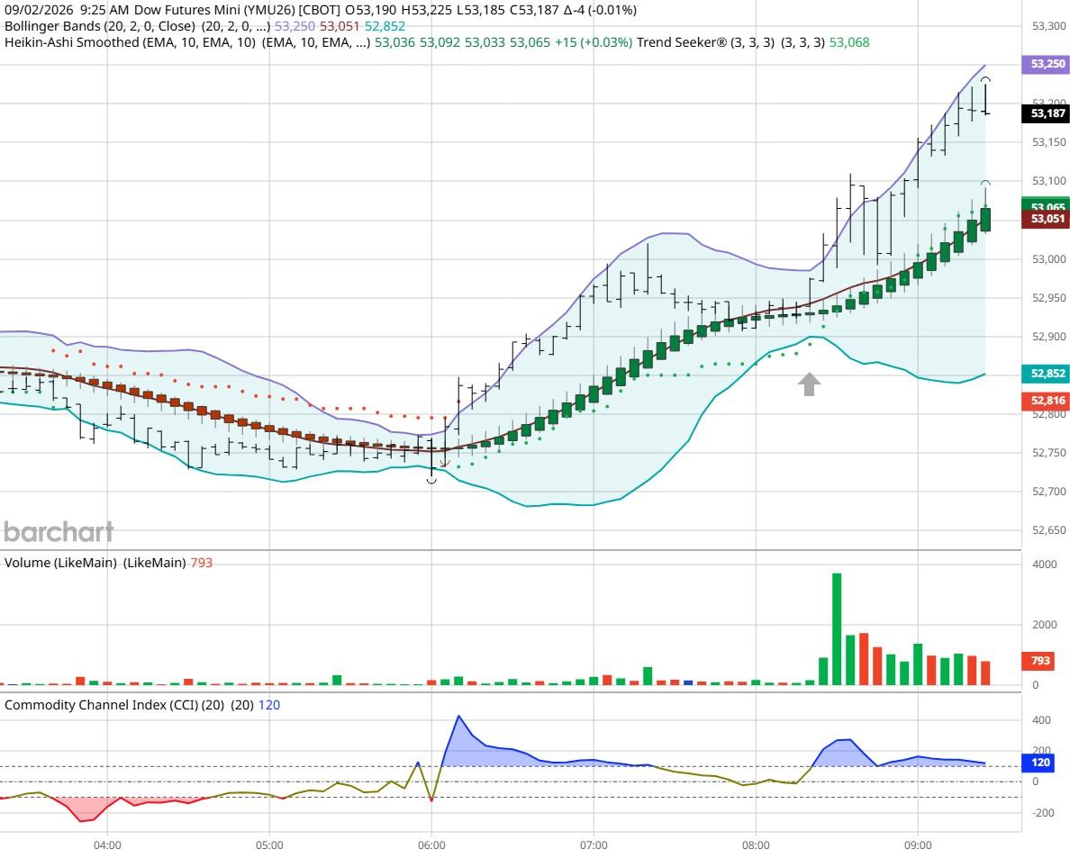 Dow
