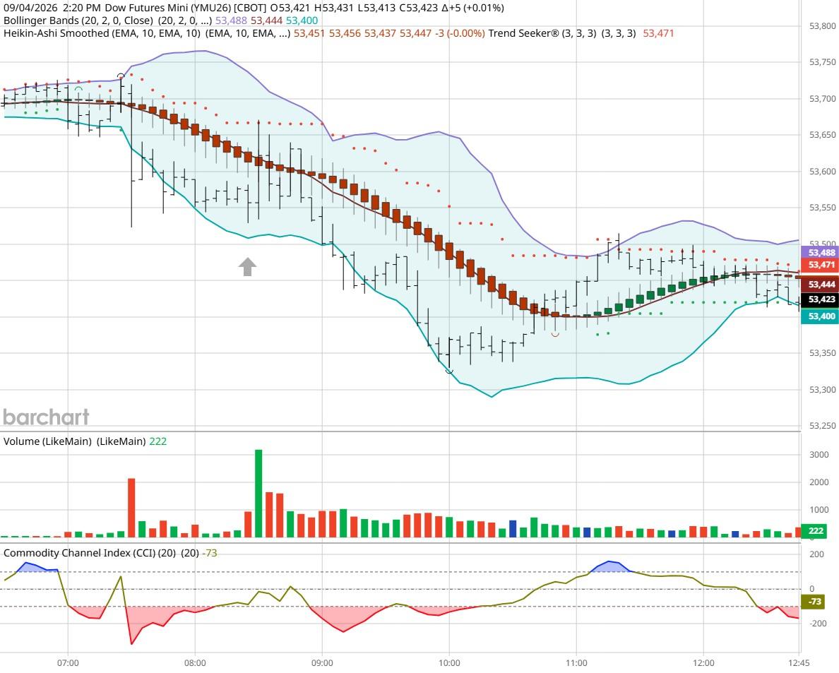DOW