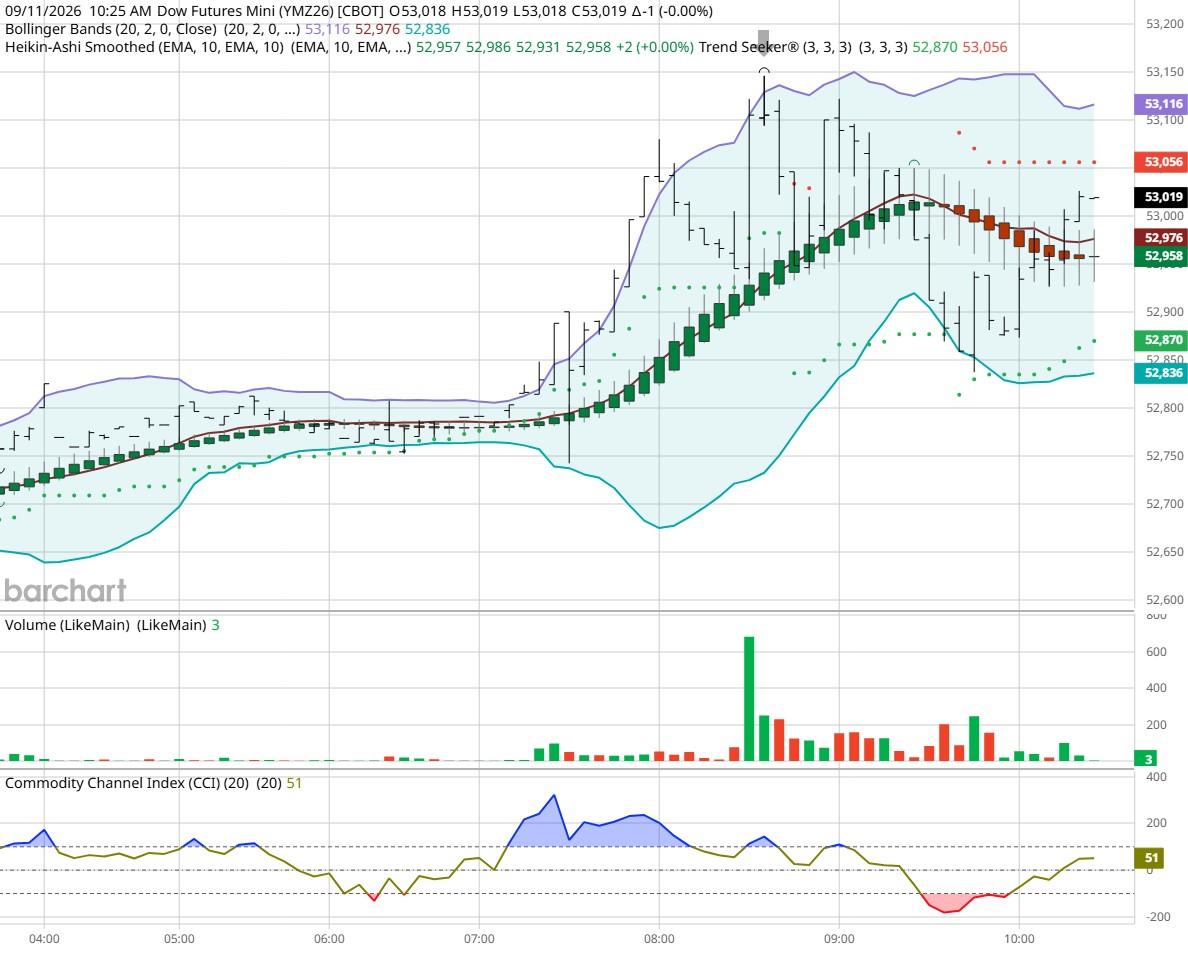 dow