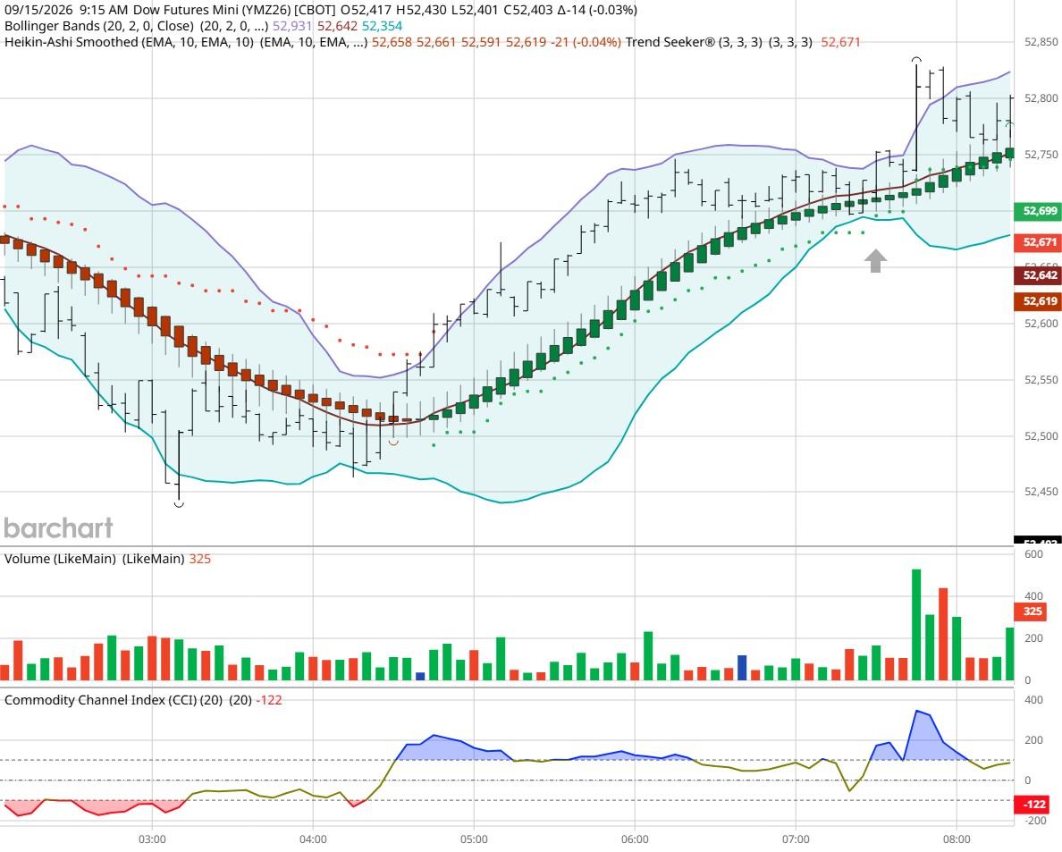Dow