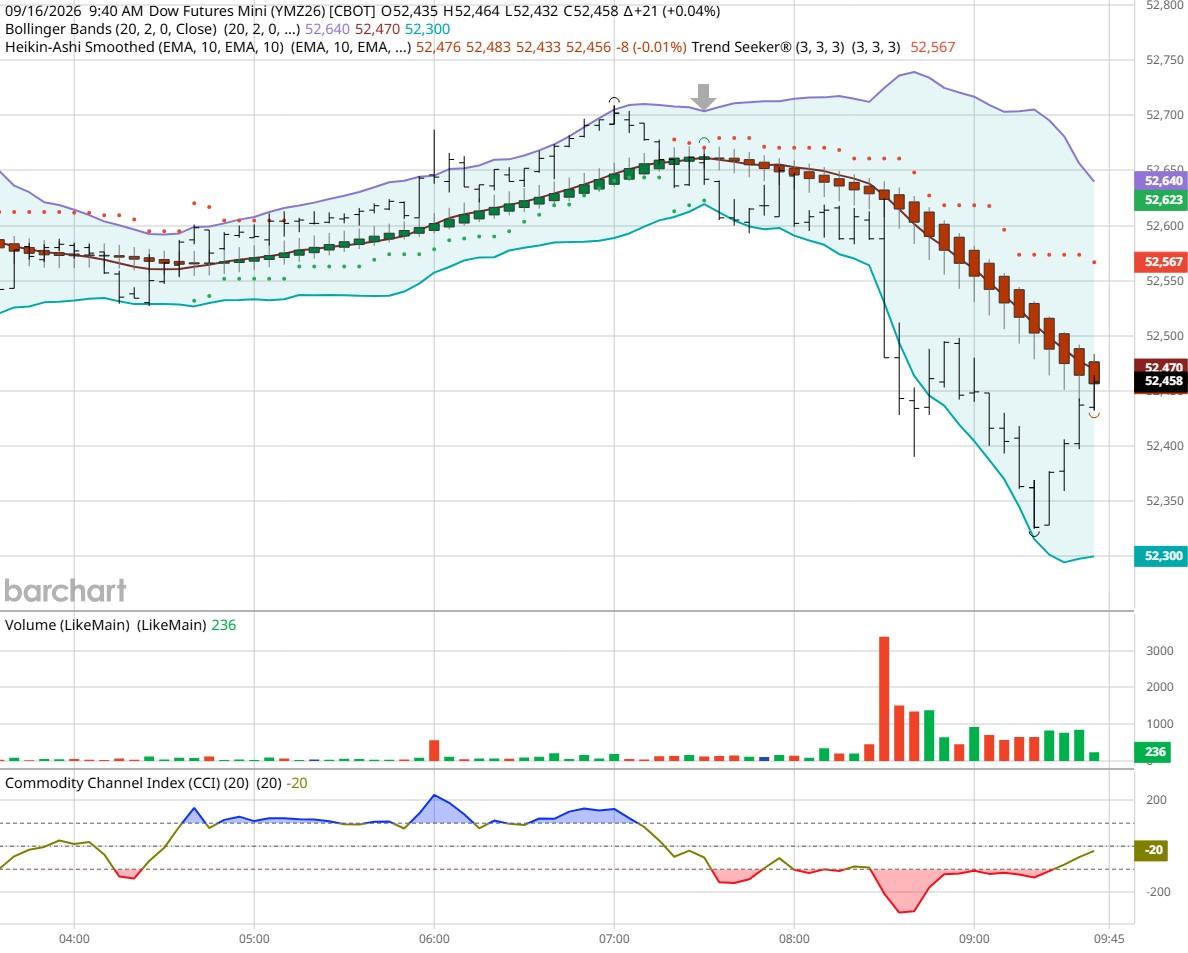 Dow