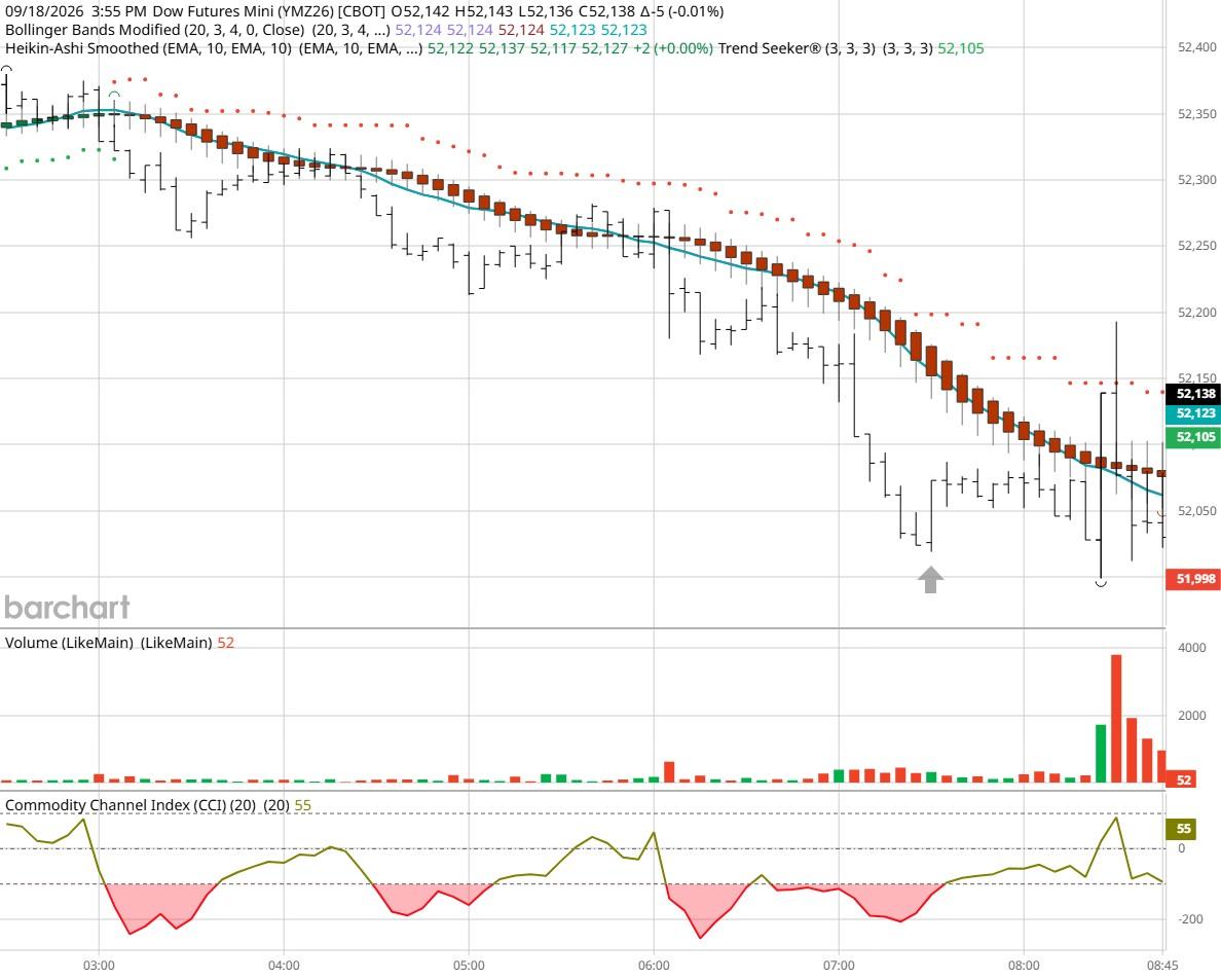 Dow