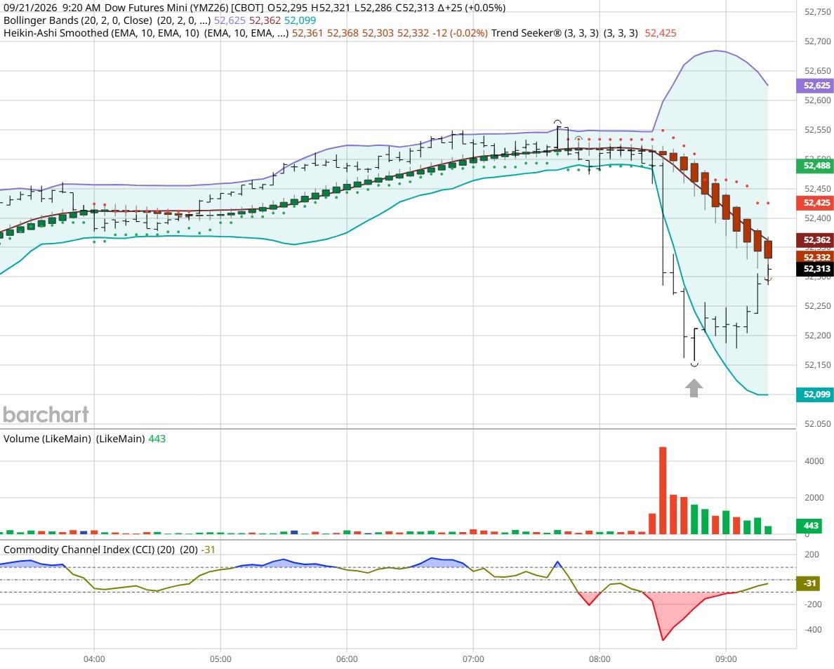 Dow