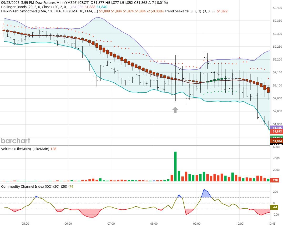 Dow