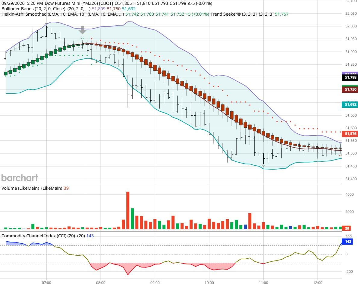 DOW