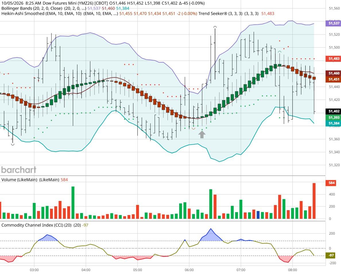 Dow