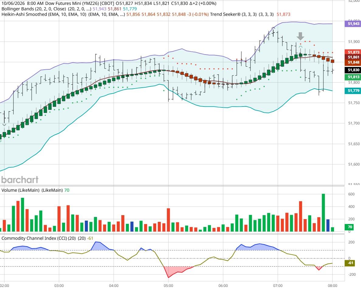 Dow
