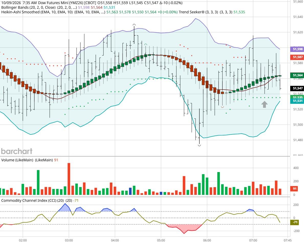 Dow