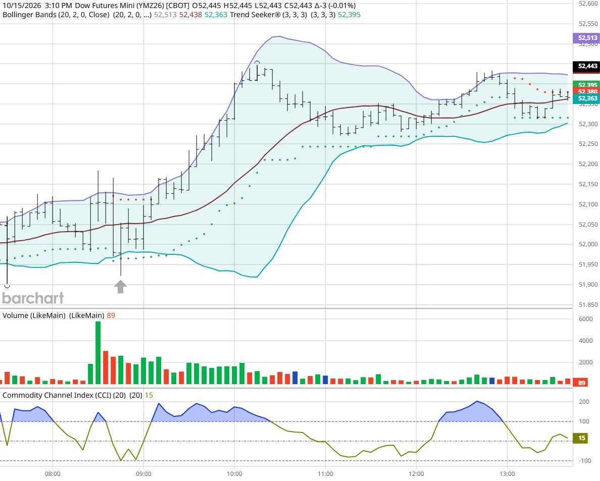 DOW
