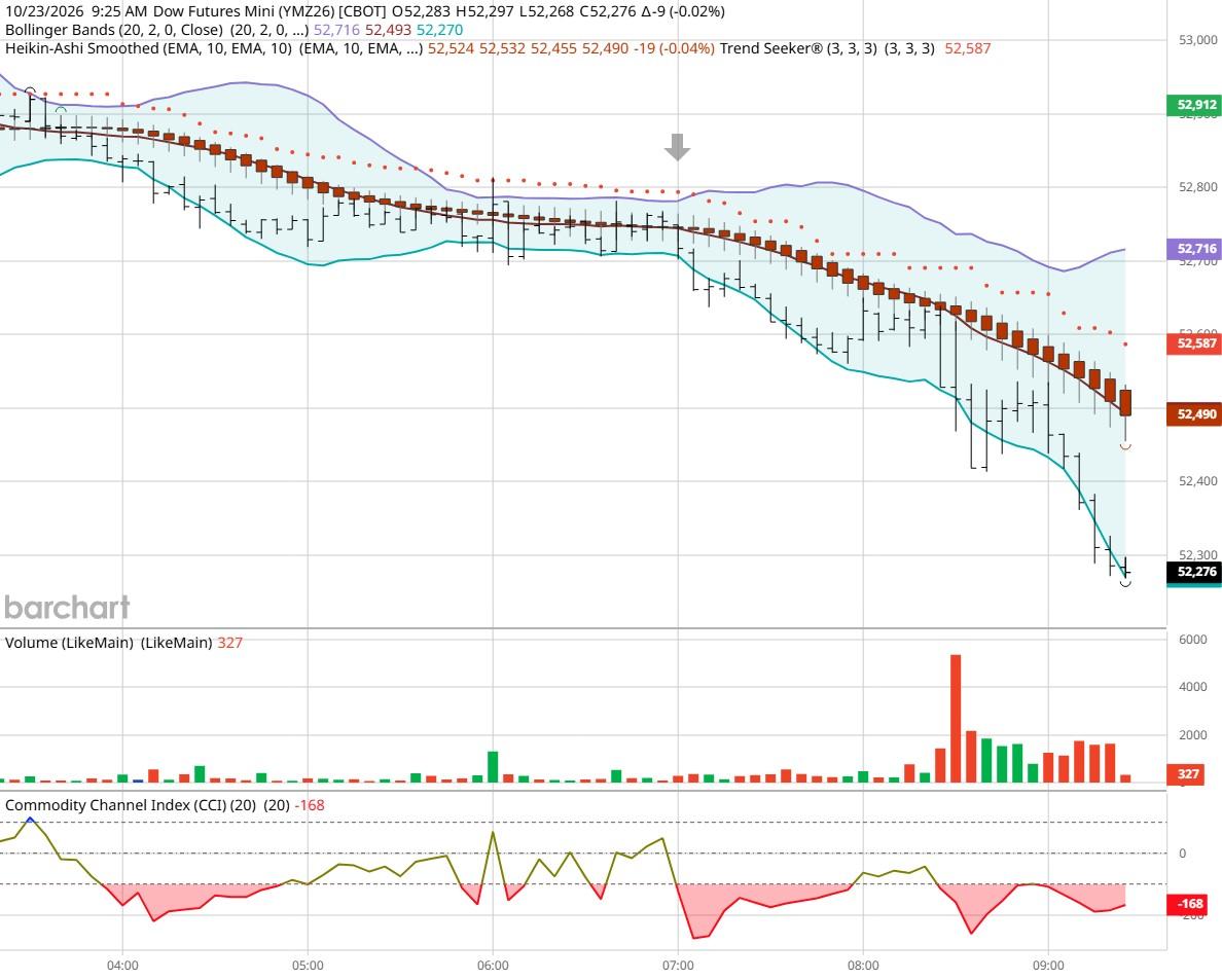 Dow