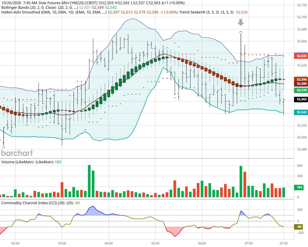 Dow