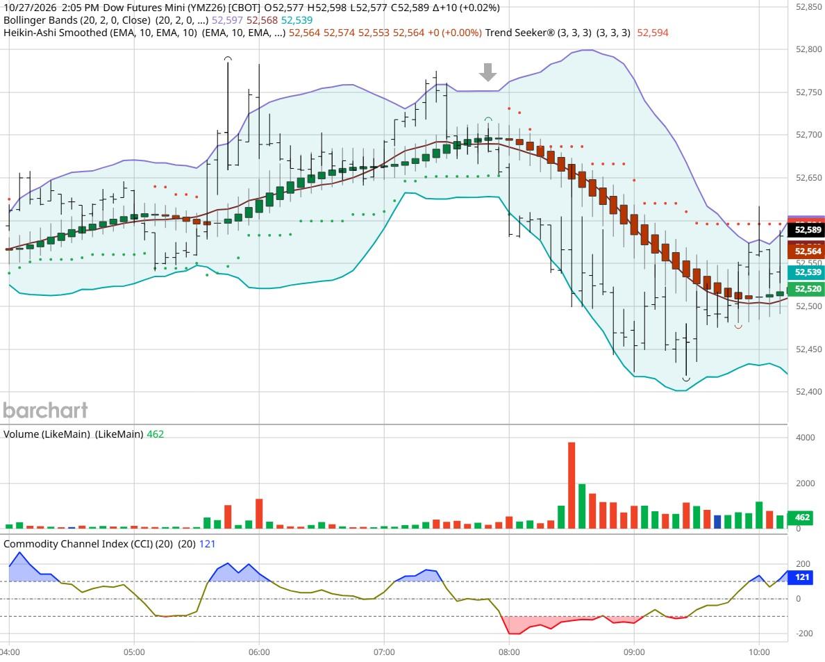 DOW