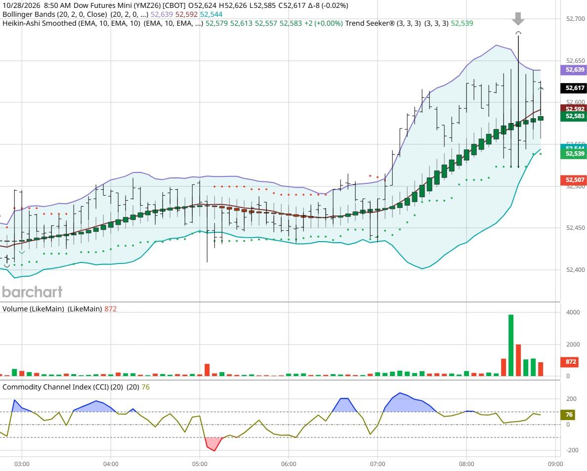 Dow