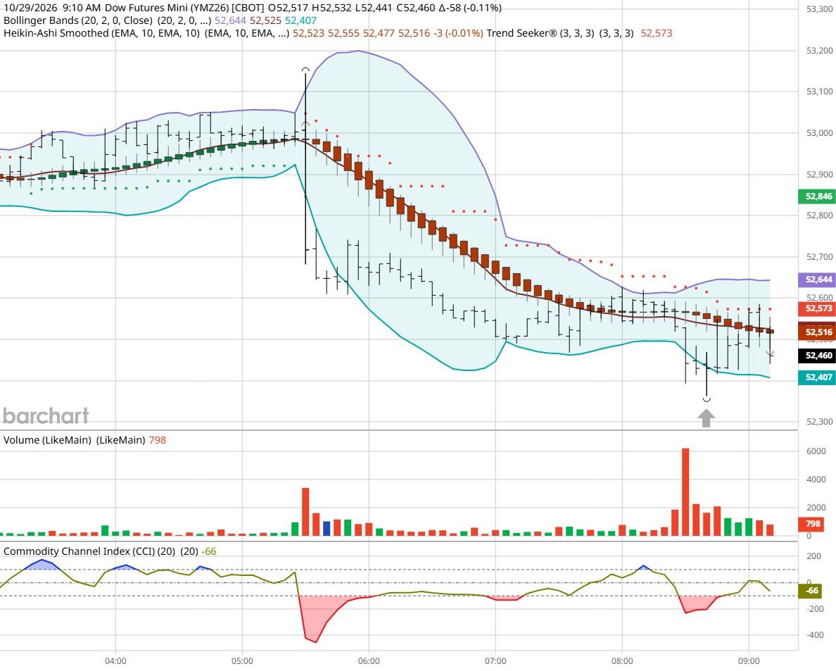 DOW
