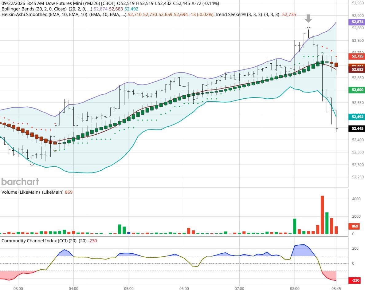 DOW