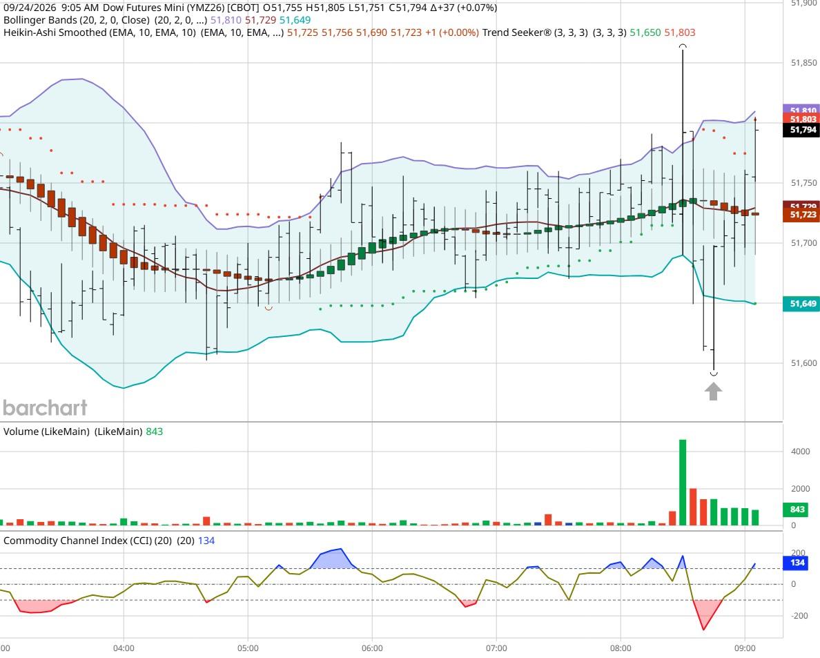 Dow