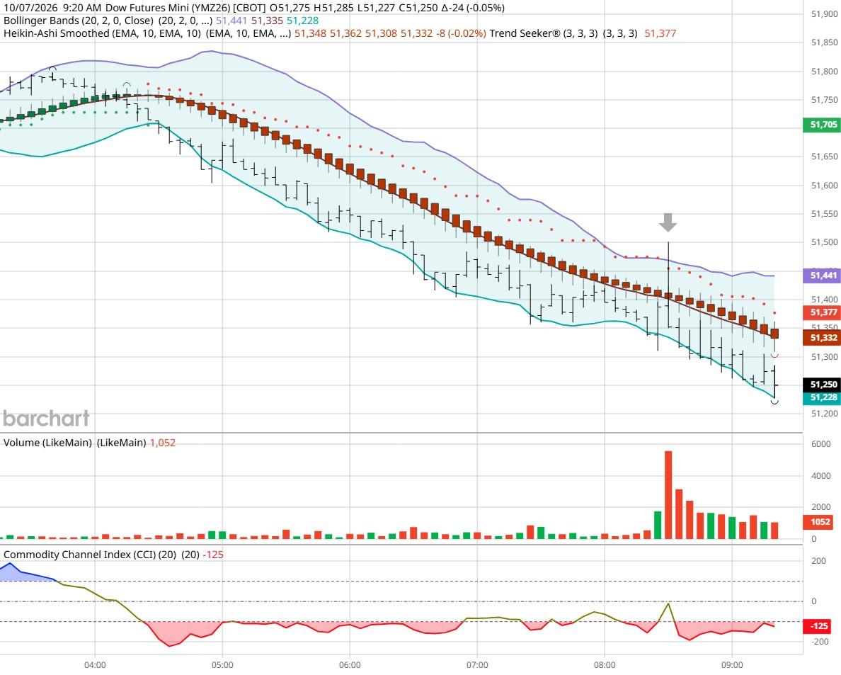 DOW