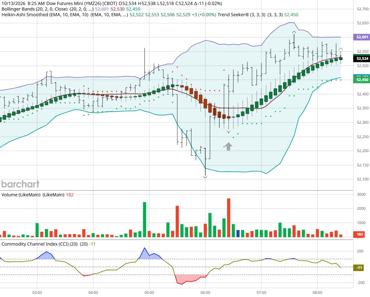 Dow