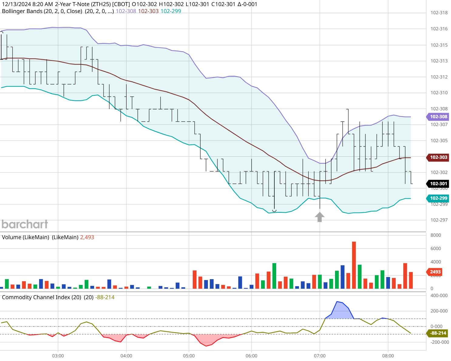 Santa Claus rally in 2024?