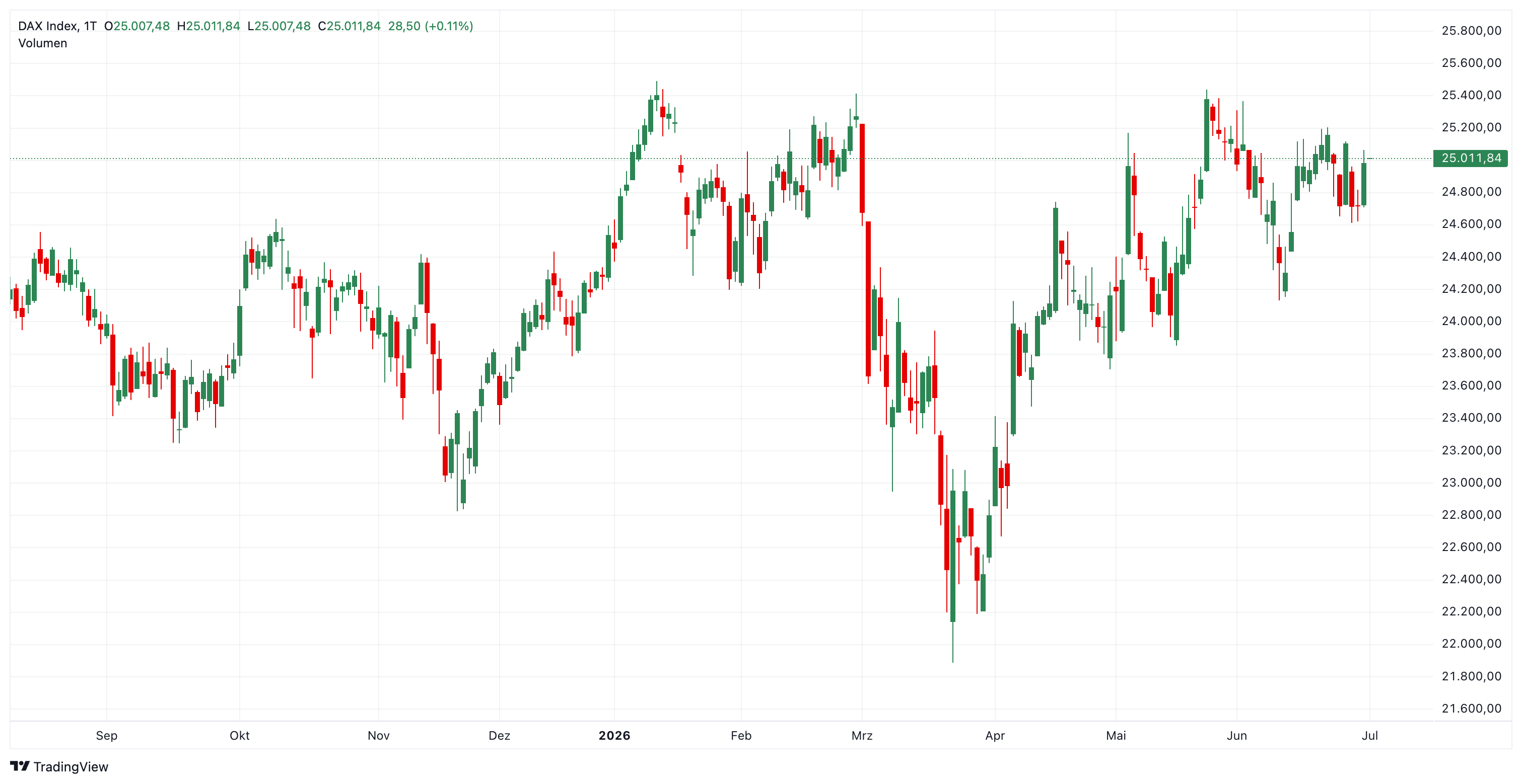 DAX