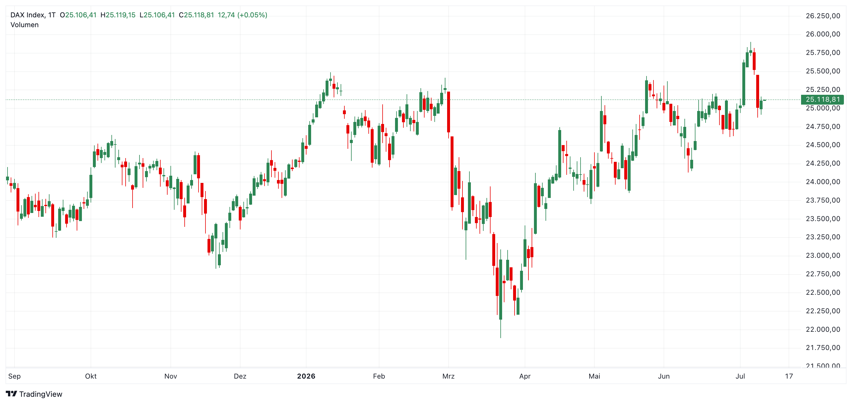 DAX