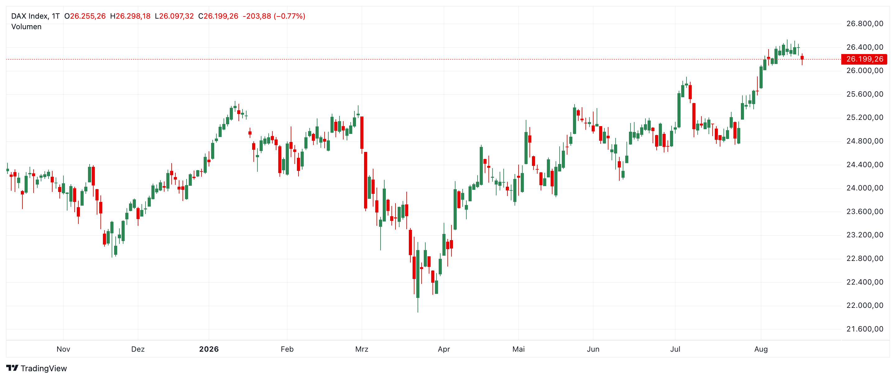 DAX