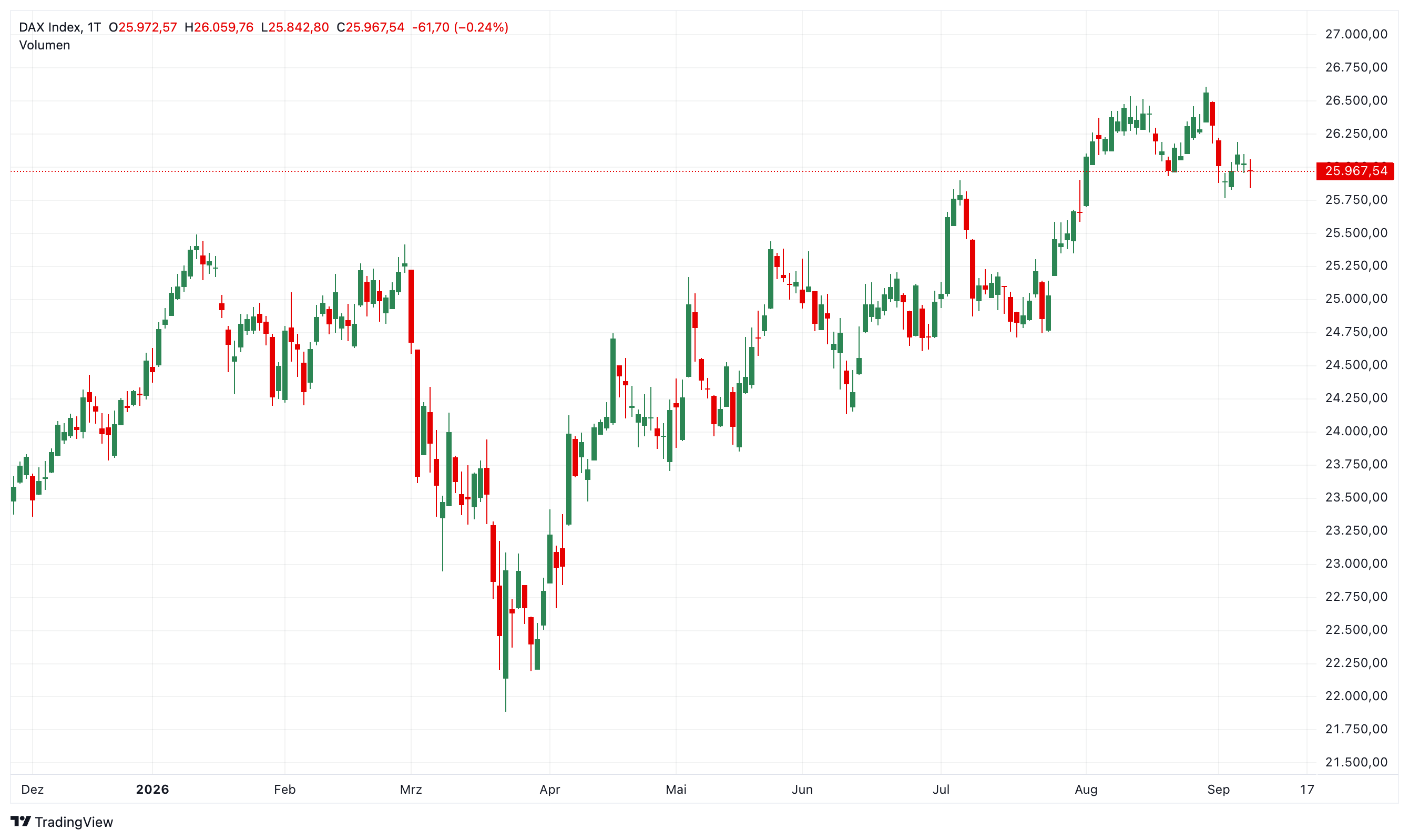 DAX