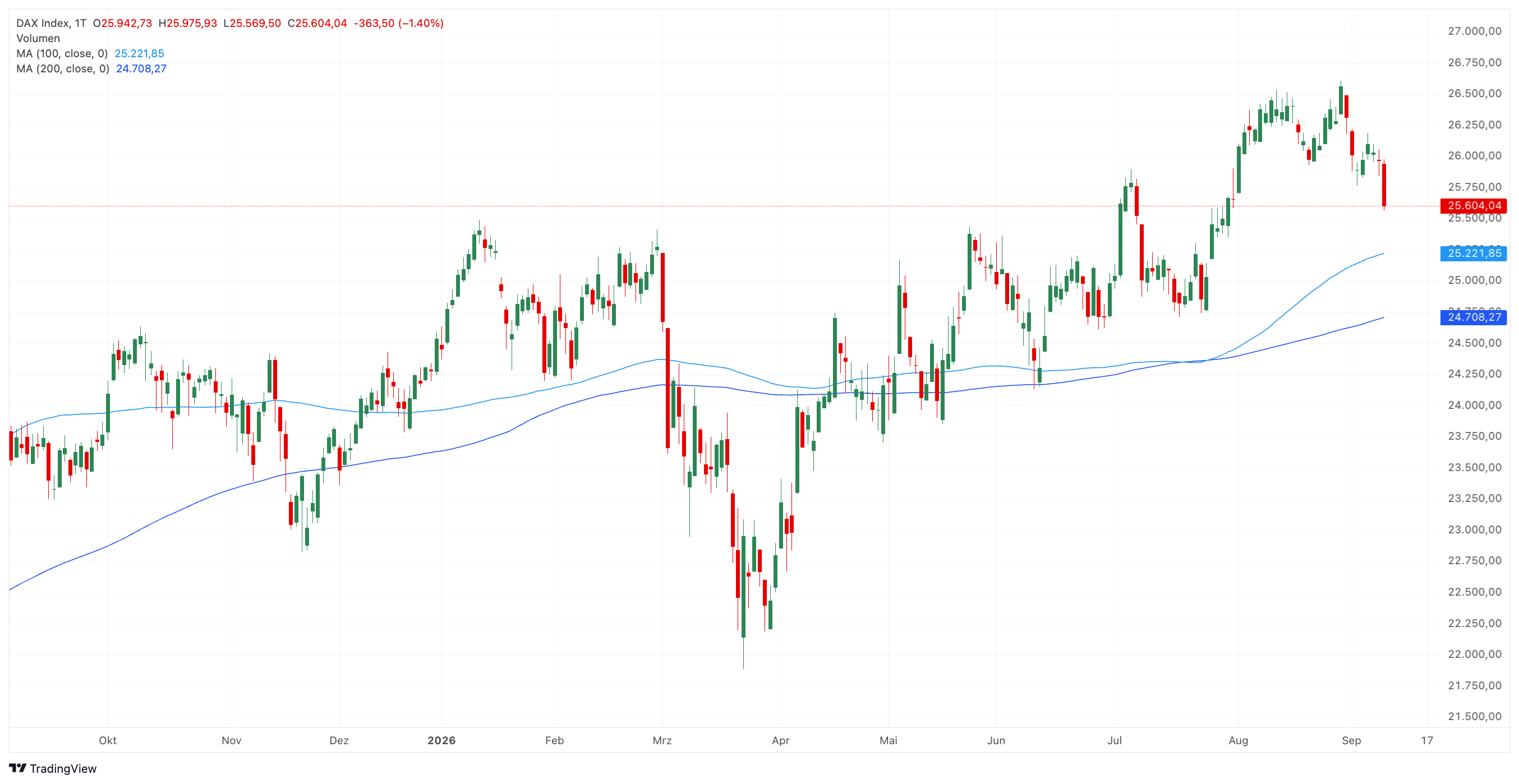 DAX