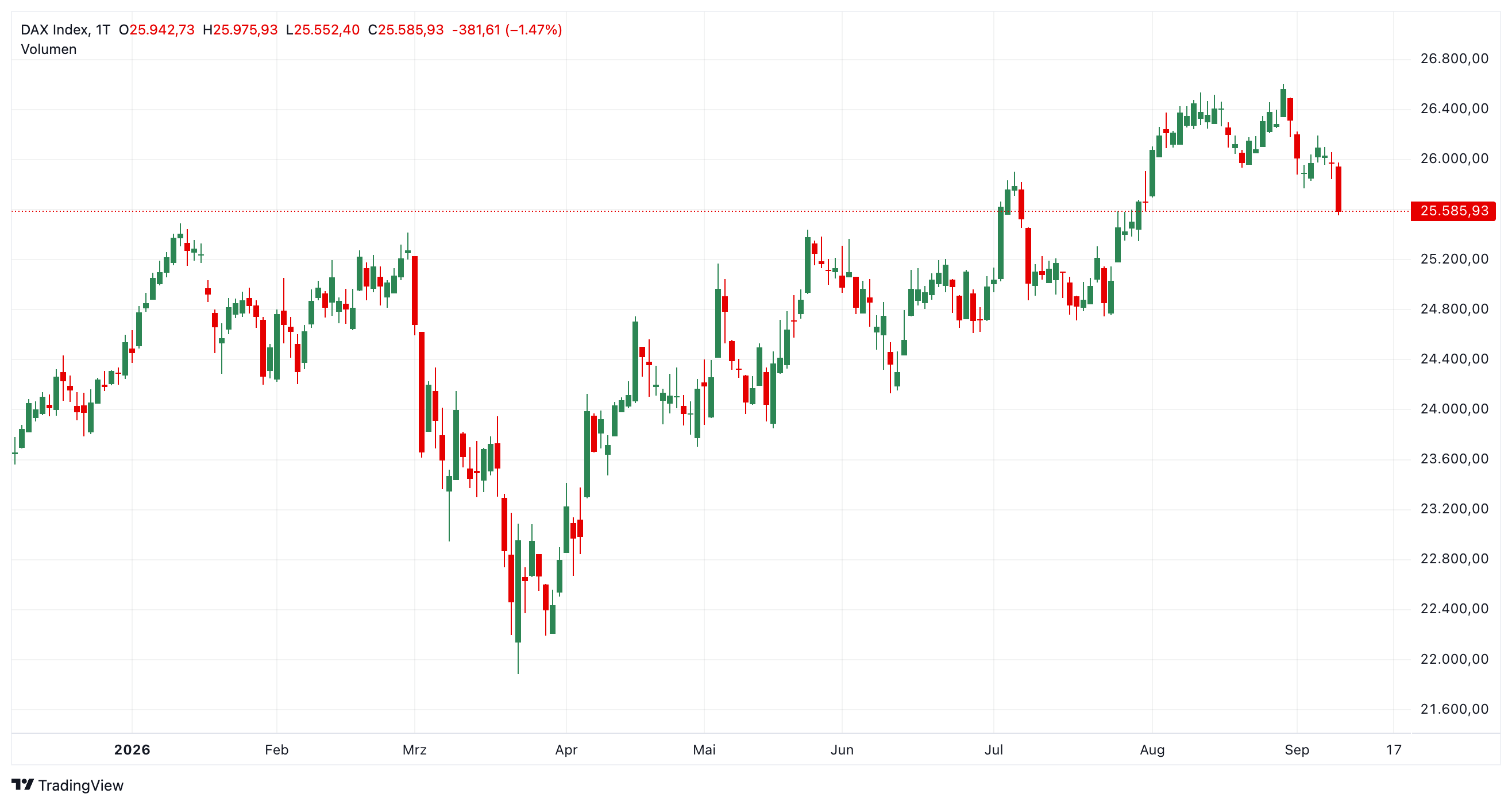 DAX