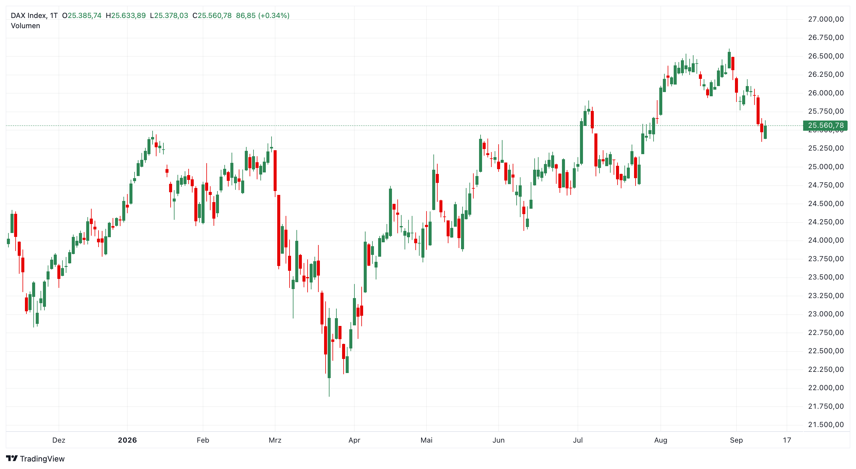 DAX