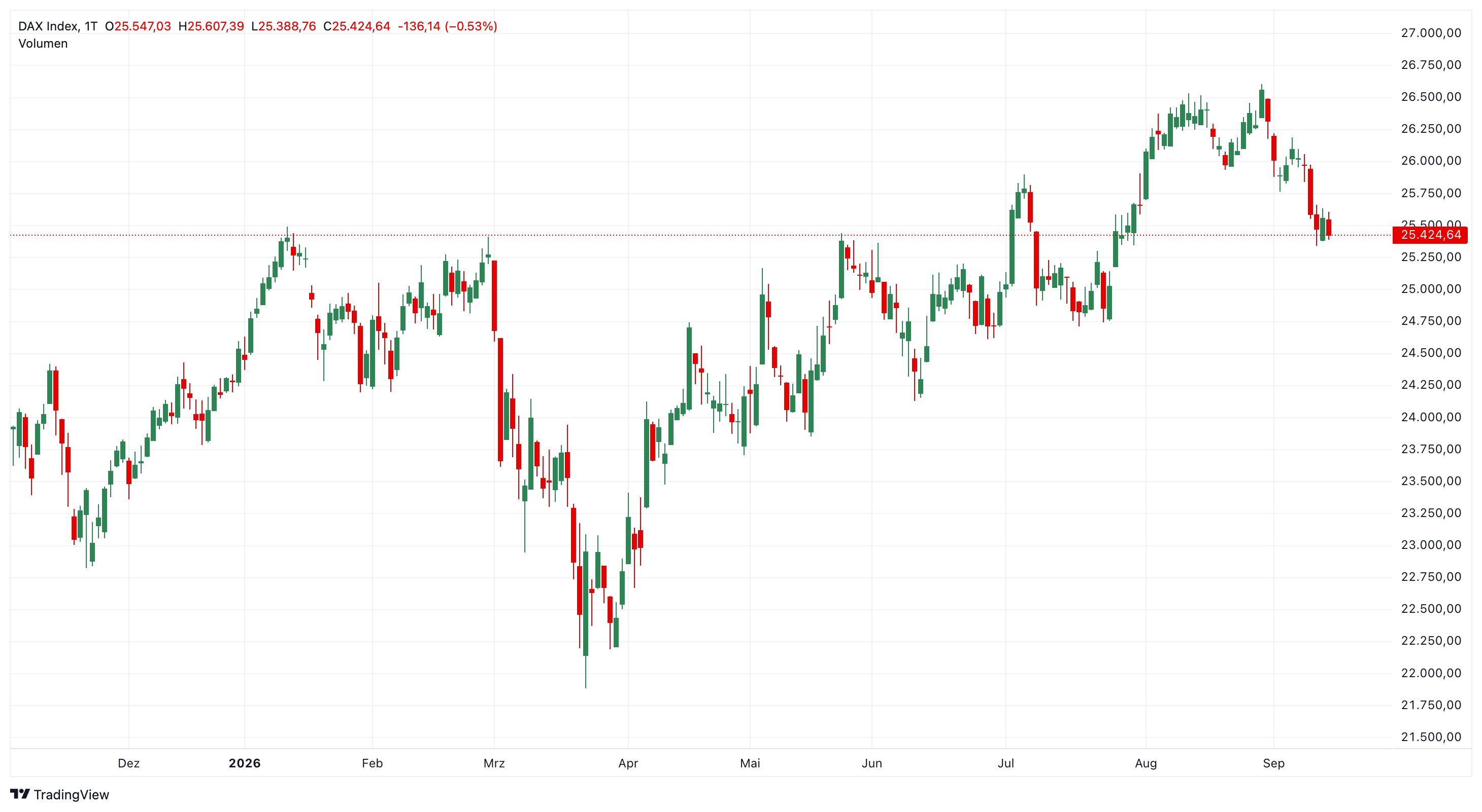 DAX