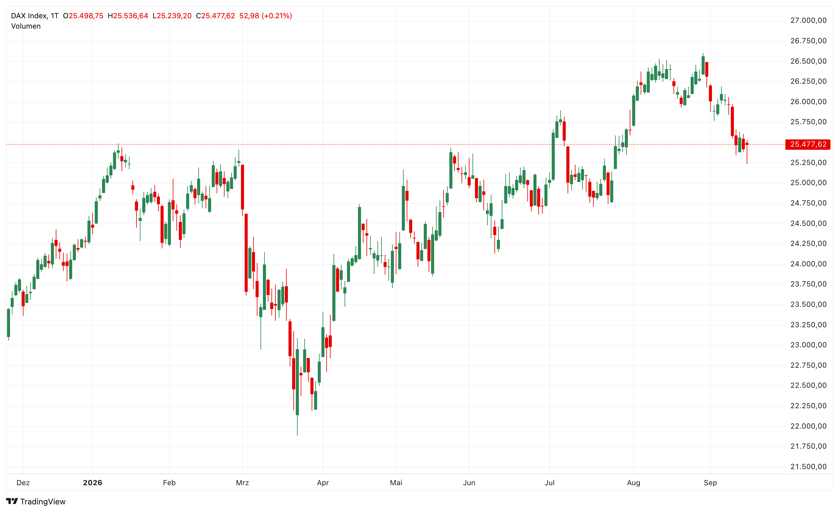 DAX