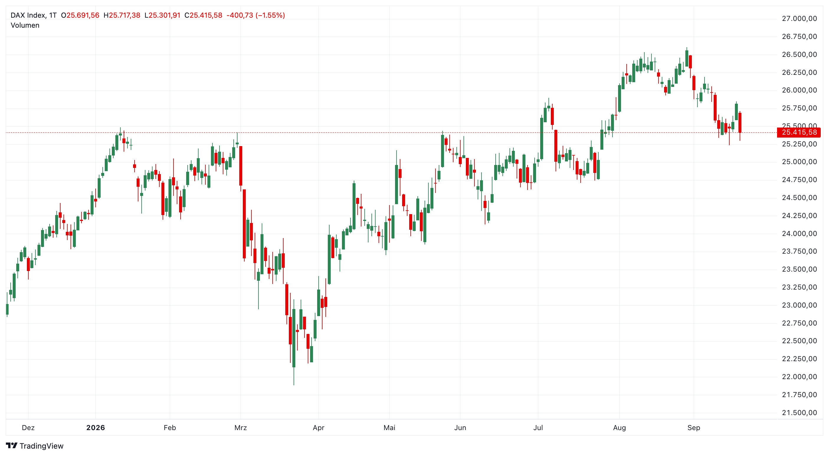 DAX