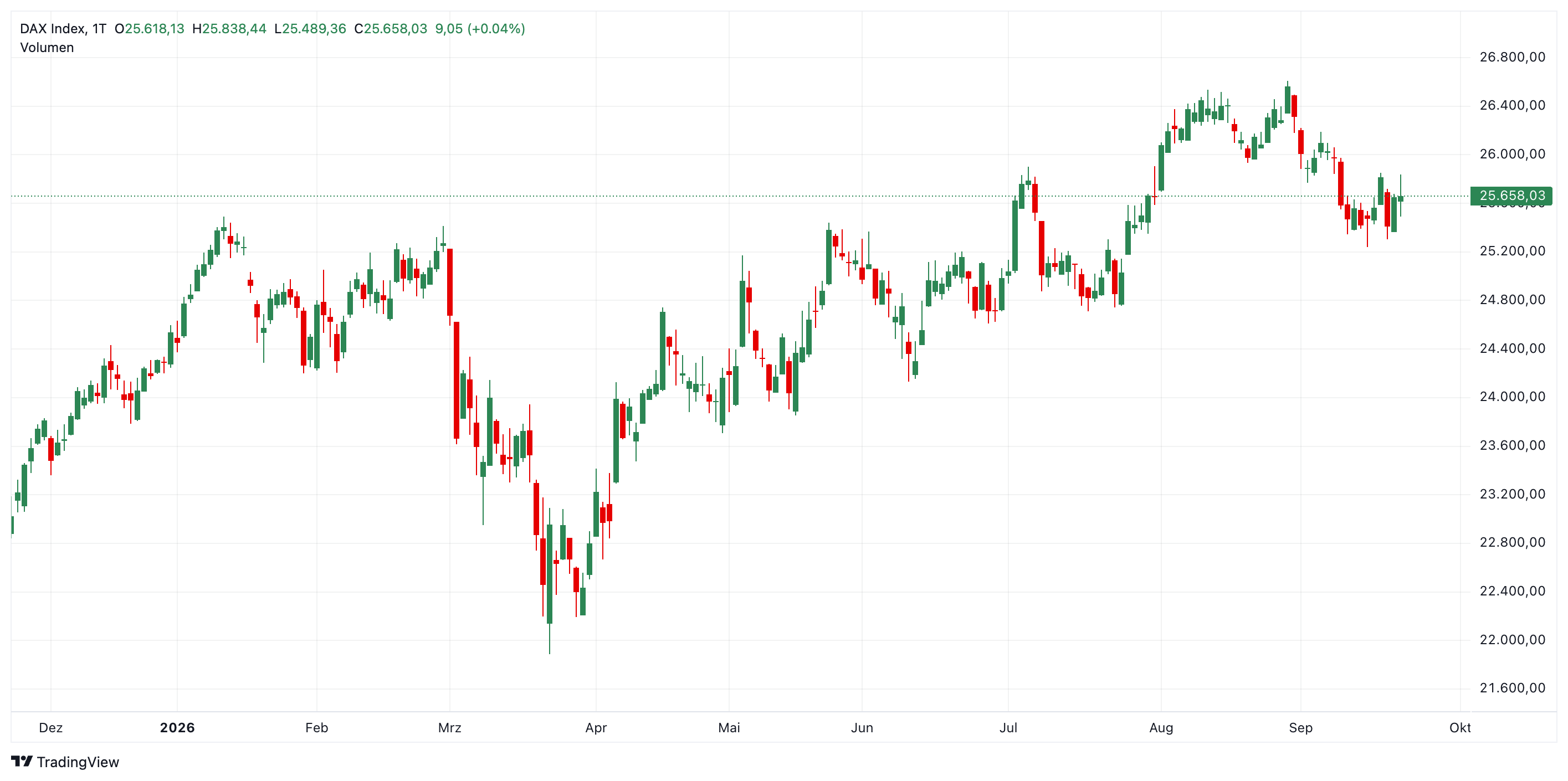 DAX